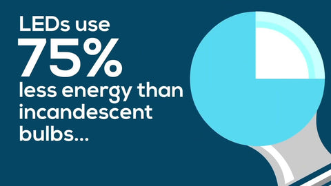 LED Bulb Power Consumption