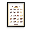 Coffee Guide Poster - The Mortal Soul