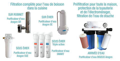 Purificateur d’eau sur evier Aragon-SE Geyser