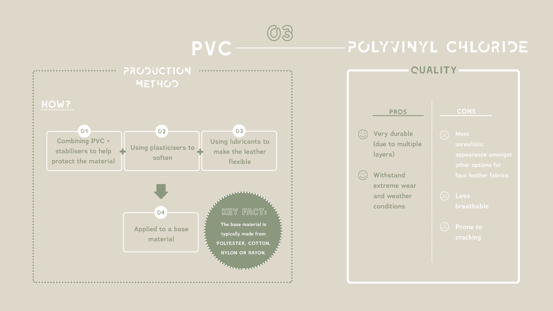 PVC infographic