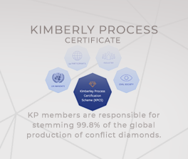 Ikona certifikata Kimberley Process