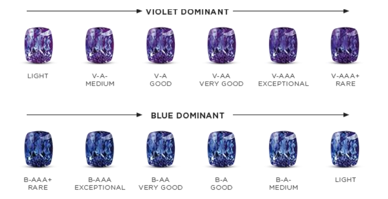 A stunning piece of Tanzanite jewelry with an oval cut gem set in a ring, exhibiting the deep blue and purple colors of the Tanzanite gemstone