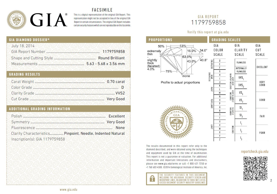 GIA certificate