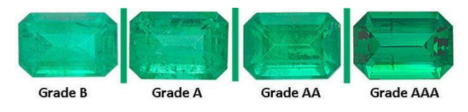 Emerald Grading Scale