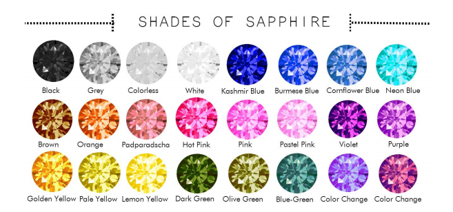 Various Shades of Sapphire Gemstones
