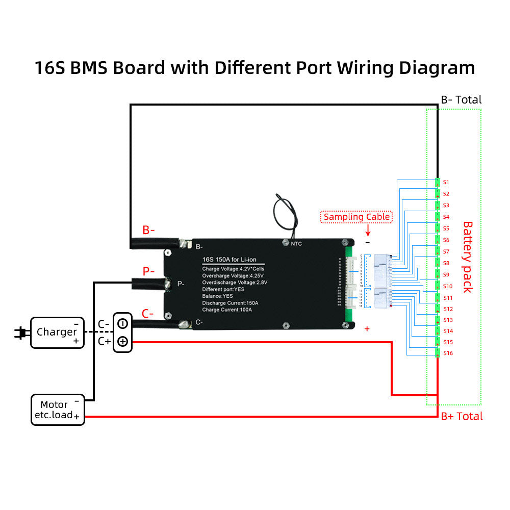 BMS Board for 36V 48V 60V 72V 100A Barrtery Protection Board with Balance for 17S 18S 21S 23S 24S Li-ion Battery