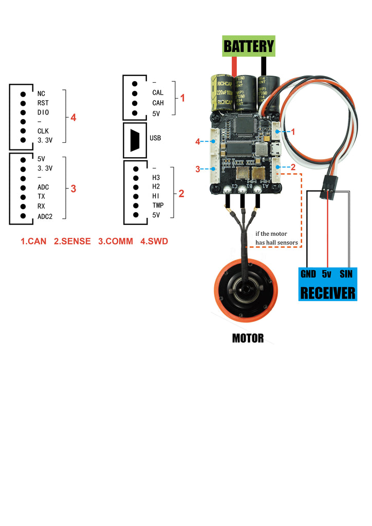 Flipsky Mini FSESC4.20