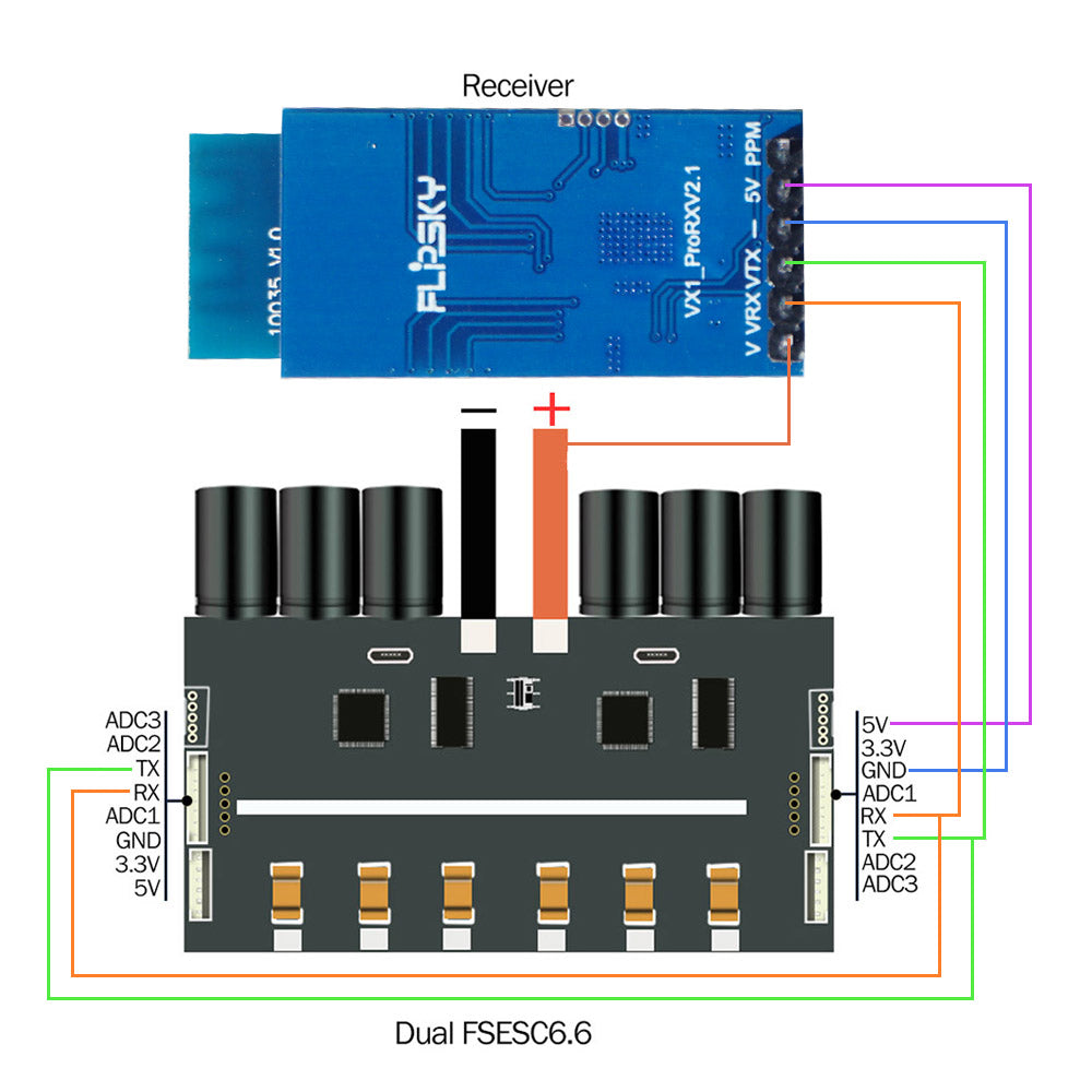 For dual fsesc6.6 connection