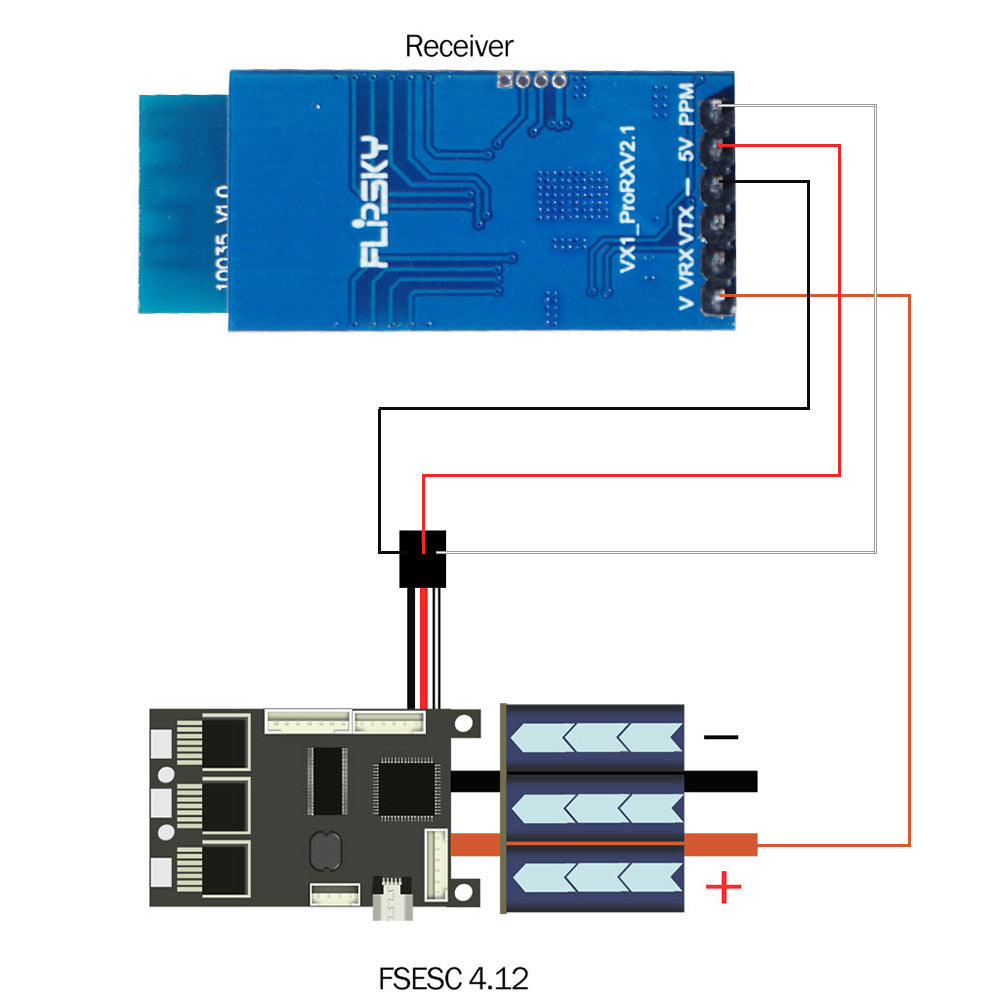 Flipsky VX1 PPM connection