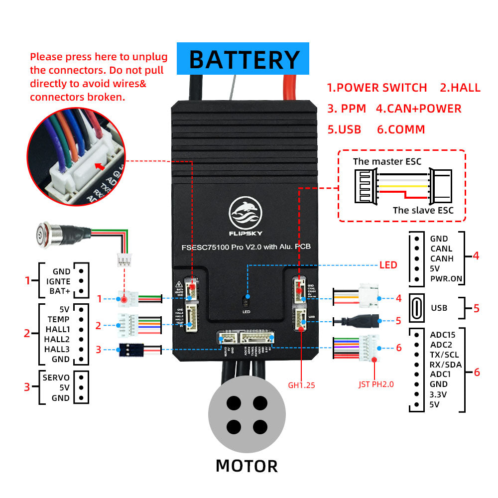 Flipsky 75100 Pro V2.0 With Aluminum PCB Based on VESC For Electric Skateboard / Scooter / Ebike Speed Controller