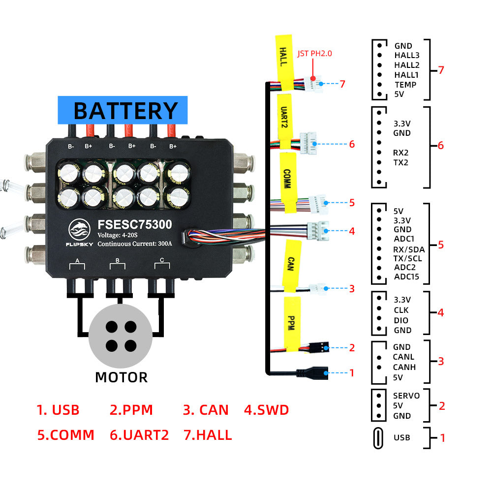 Flipsky 75300 WATERPROOF Wiring diagram