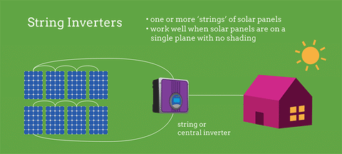 Solar Grid-Tie (String Inverter)_1_KW_1_Phase