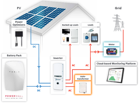 SolarEdge 7.6kW StorEdge Single Phase Inverter SE7600A-USS ... single line diagram for solar pv installation 