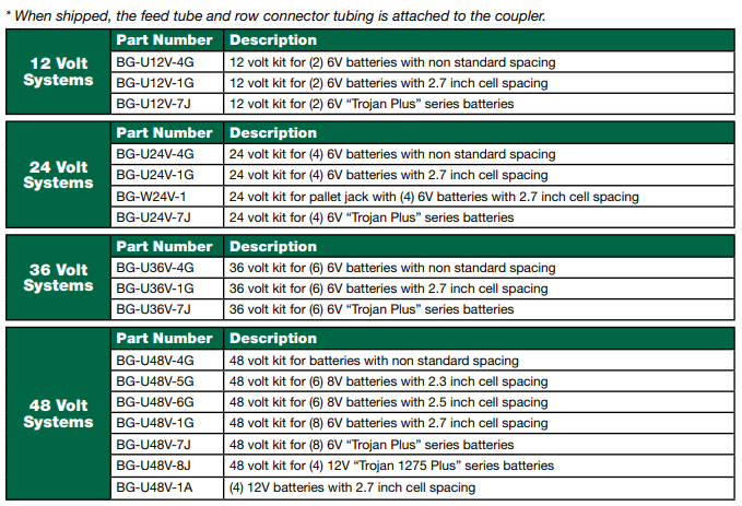 Kit Chart