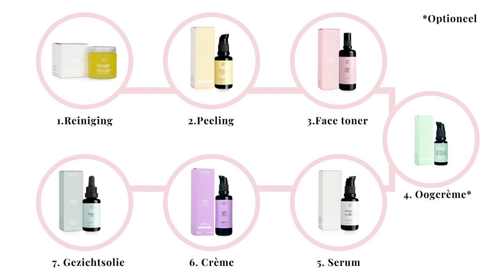 Create a skincare routine