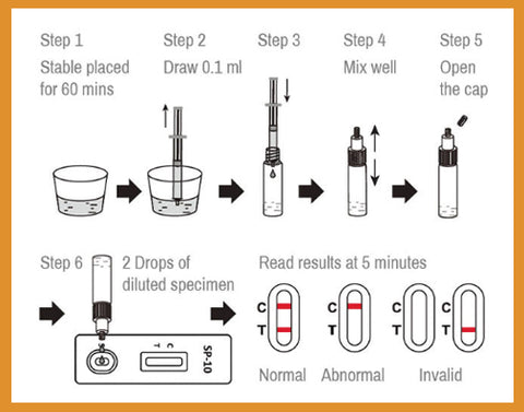 how to use mybio self test for sperm concentration