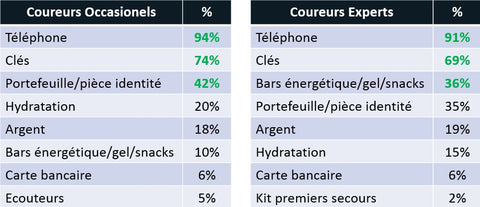 sondage running