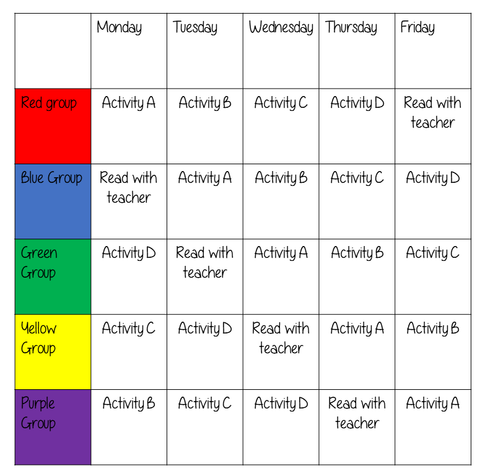 how-to-teaching-guided-reading