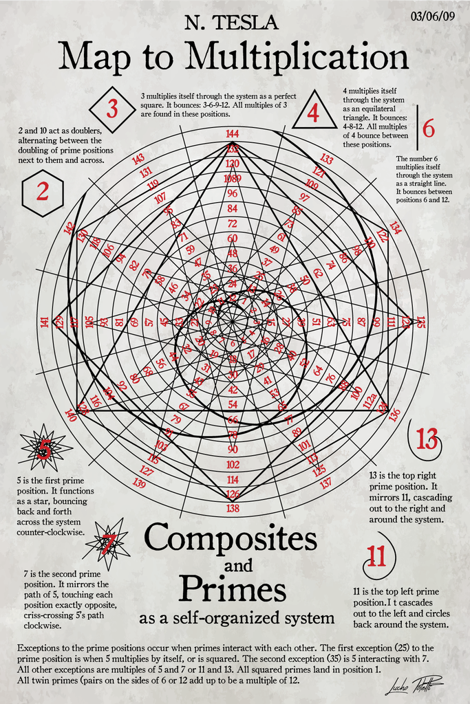 Tesla's Map [Framed Print] – Lucho Poletti Art