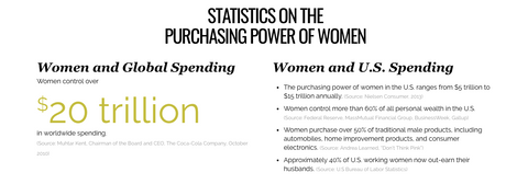 The Purchasing Power of Women Online Girl Power Marketing 