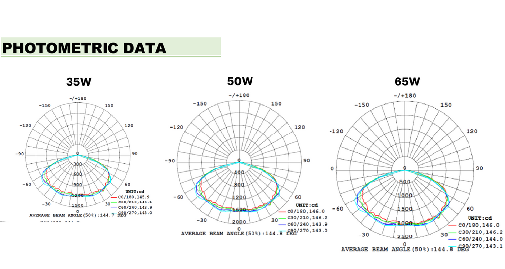 Photometrci Data LO-LOC-BL-MW-65-MCCT