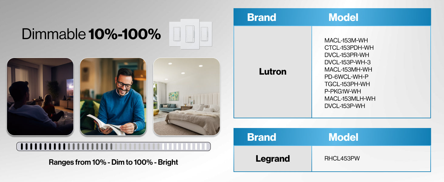 Dimmable 10%-100%. This downlight is compatible with Lutron and Legrand dimmers.