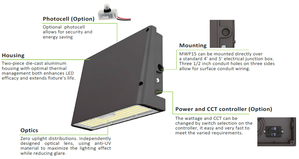 Parts of LED Full Cut off Wall Pack Light or wall pack light fixture