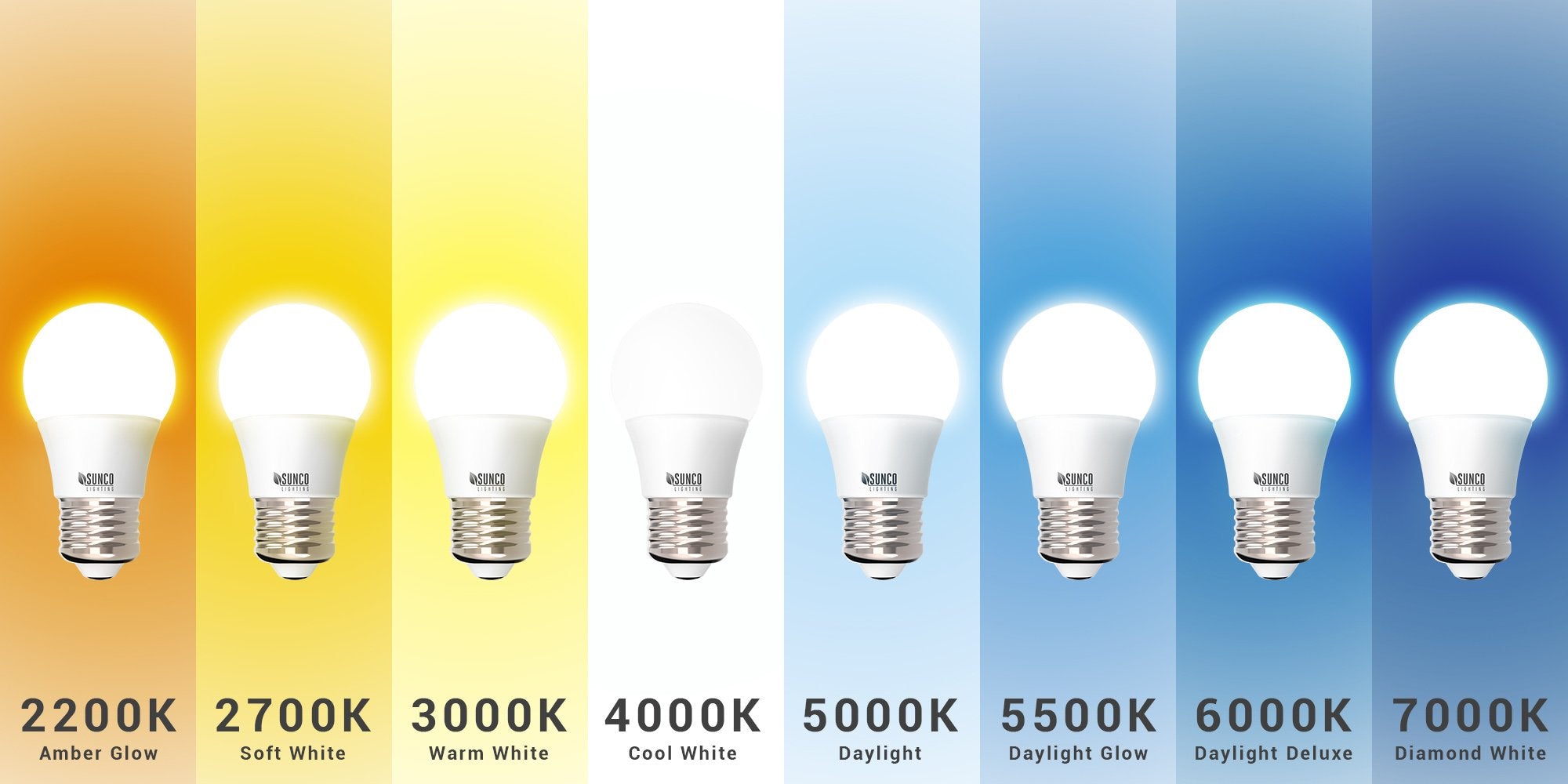 Sunco Color Temperatures