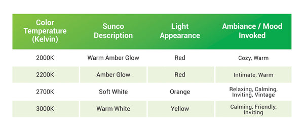 Guide to Choosing the LED Light Colour Temperature You Need