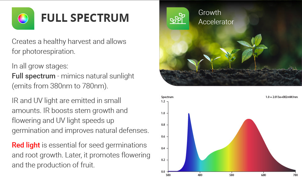 SuncoGrow Full Spectrum LED Grow Light, 4ft, 80W, Linkable