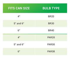What size bulbs fit Sunco recessed cans shown in chart form.