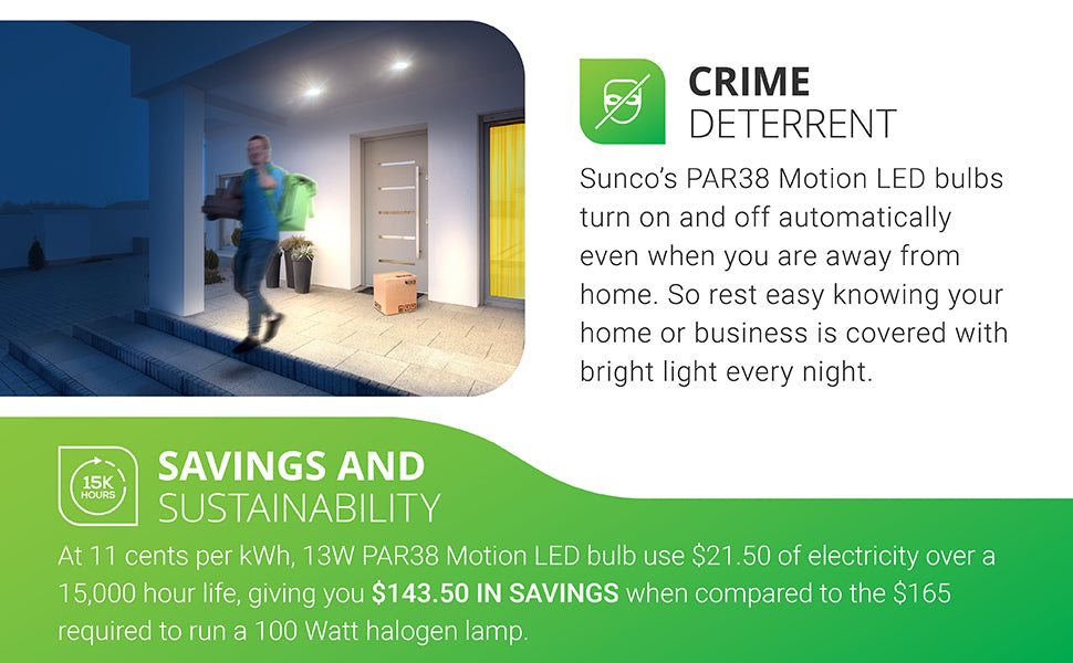 Crime deterrent. Sunco’s wet rated PAR38 Motion LED lights turn on and off automatically, even when you are away from home. No timer is needed as the sensor does all the work for you. With a long lifespan of 25,000 lifetime hours, this 15W bulb includes a motion sensor, bright 1100 lumens, and 120V voltage. Image shows a cutaway of the bulb to see the LED board and electronics inside the bulb housing.