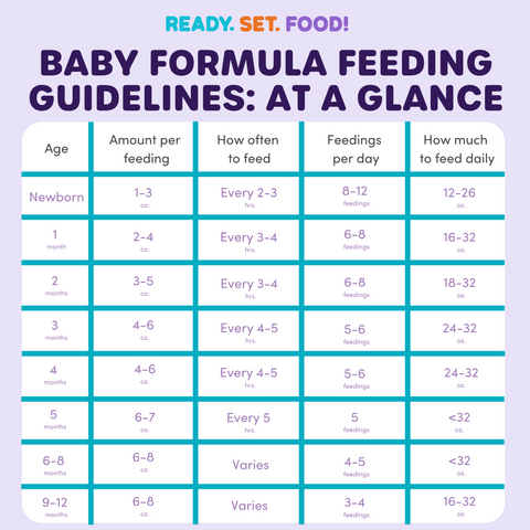 Baby Amount Chart