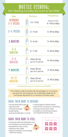 Formula Feeding On Demand v. Schedule Ready, Set, Food!