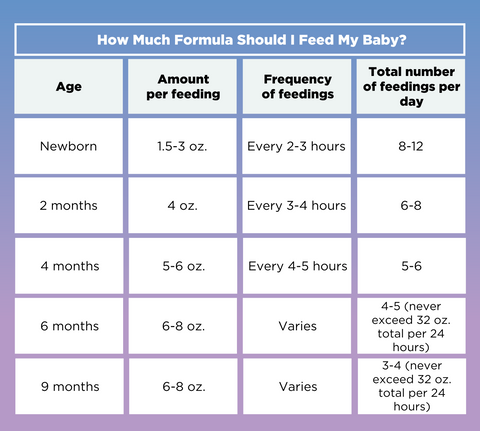 How Many Ounces Should a Newborn Eat?