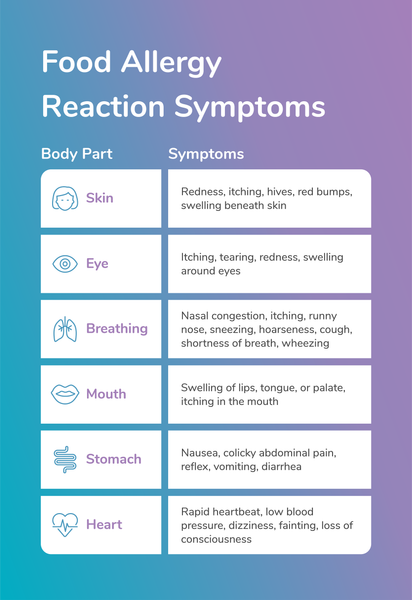 food allergy symptoms in adults