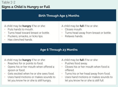 Chart showing signs that a child is hungry or full