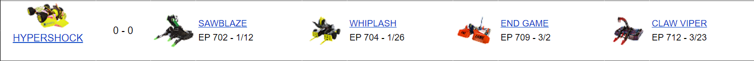 HyperShock BattleBots Match Schedule
