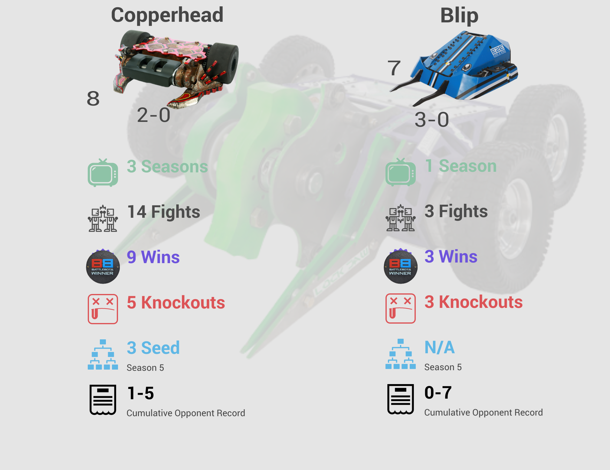 HyperShock BattleBots opponents
