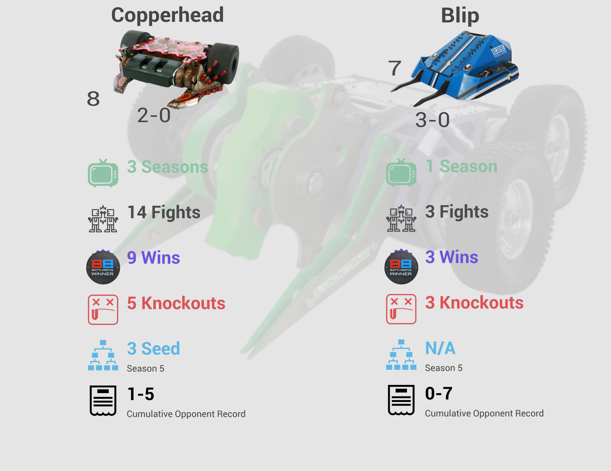 All espadachins Bracket - BracketFights