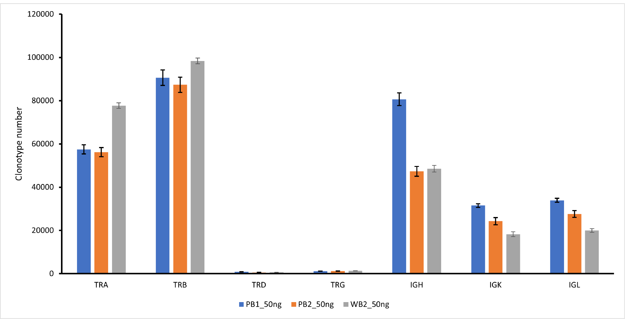 DriverMap™ AIR TCR-BCR Profiling Kit (Human RNA)g - Kits