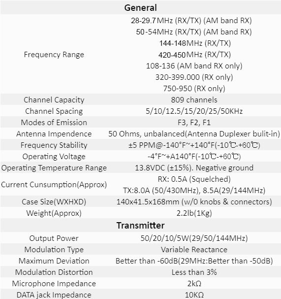 TYT TH-9800 Plus Quad Band Mobile Radio Programming Cable– Radioddity