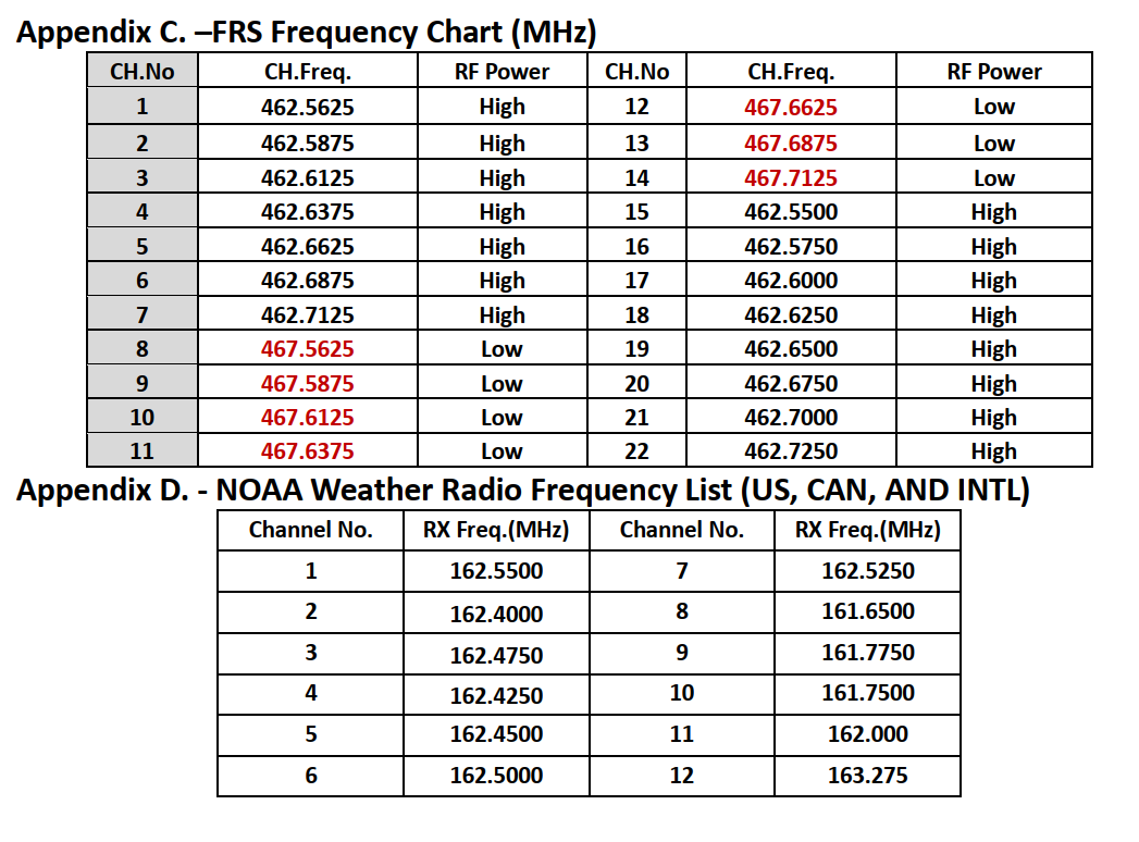 https://cdn.shopify.com/s/files/1/0011/7220/9721/files/FRS_NOAA_FRE_CHART.png?v=1702549375