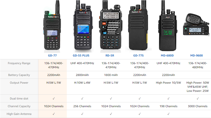 TYT MD-9600 Dual Band DMR Mobile Car Truck Transceiver, 136-174/400-480MHz  3000 Channels 50W VHF/45W UHF/25W Amateur Ham Radio with Programming Cable–  Radioddity