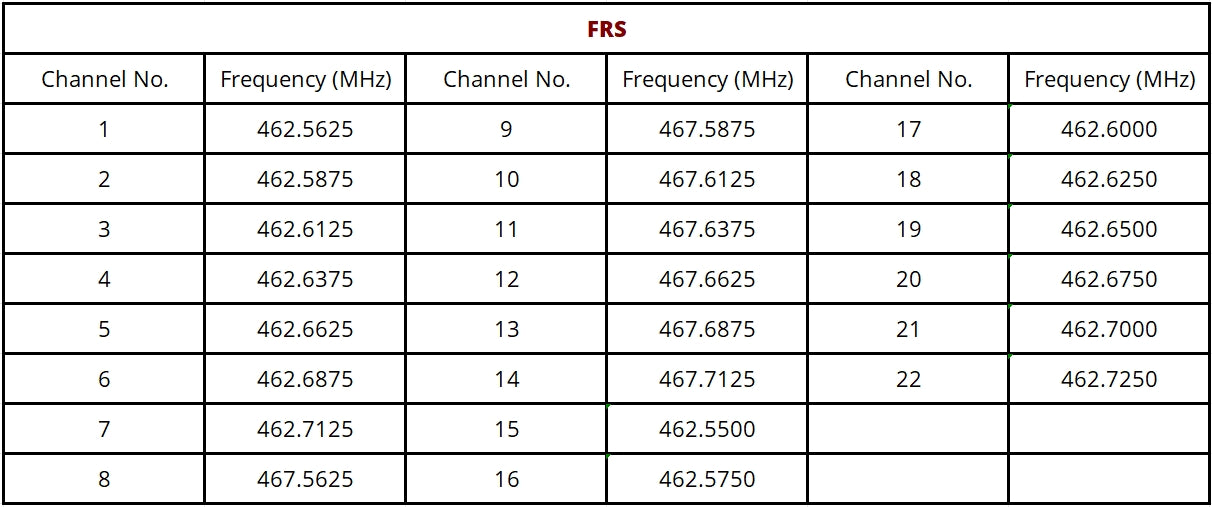 Radioddi HD-1 radio FRS channels frequency