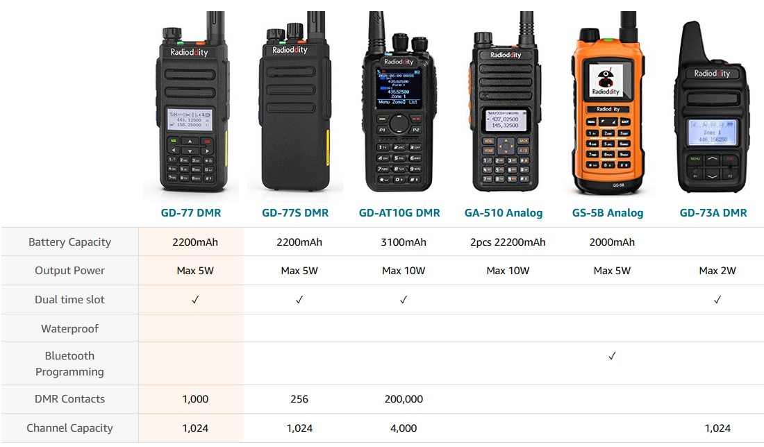 Handheld_Radio_Comparison.png