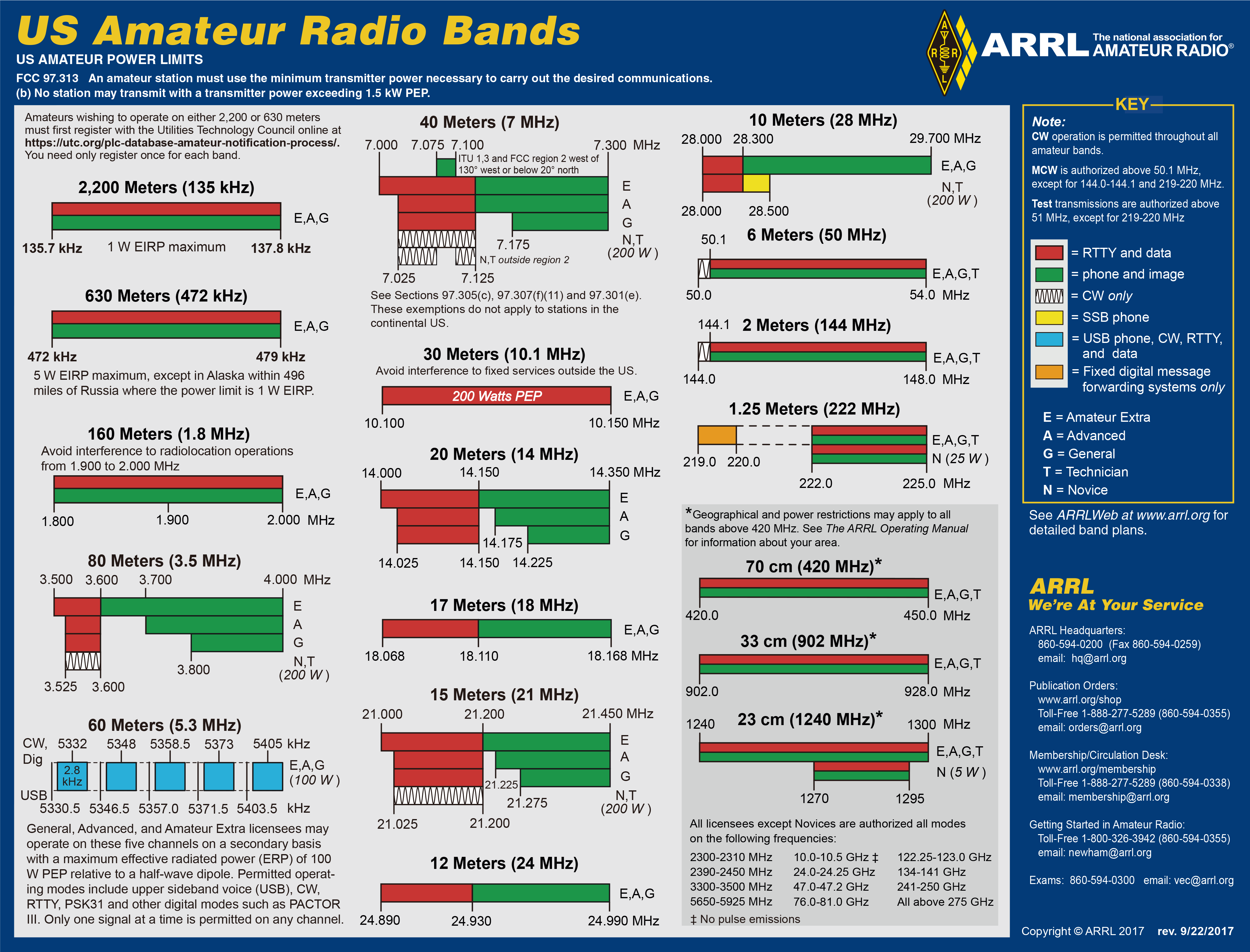 US_Amateur_Radio_Band_Chart_-_11X17_Color.png
