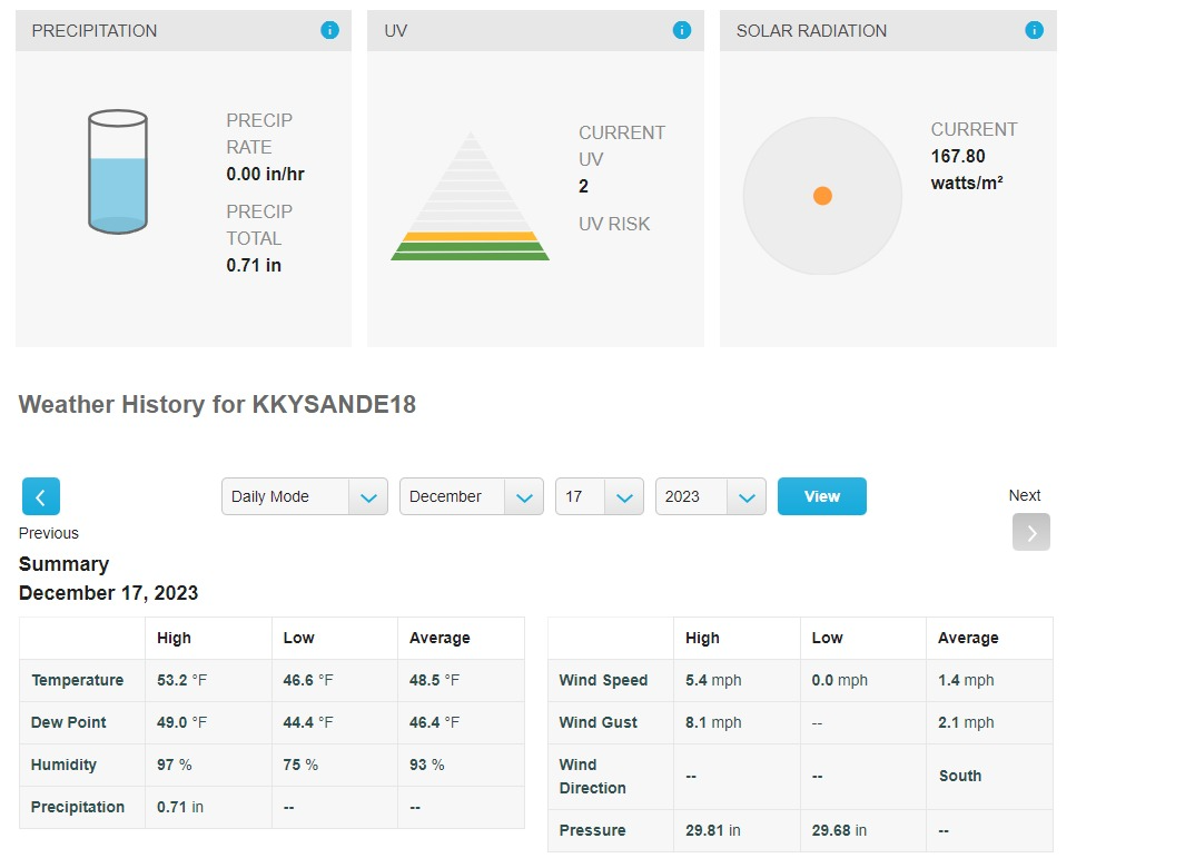 https://cdn.shopify.com/s/files/1/0011/7220/9721/files/WF-100SE_Weather_Station_Review_03.png?v=1703483263