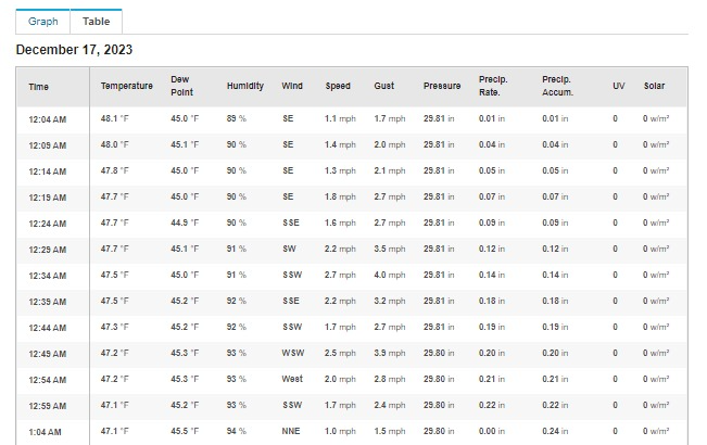 https://cdn.shopify.com/s/files/1/0011/7220/9721/files/WF-100SE_Weather_Station_Review_05.png?v=1703483260