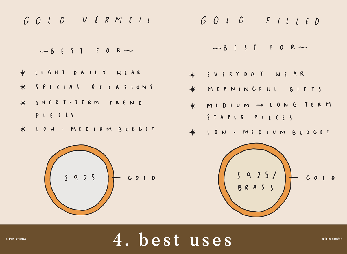 Vermeil in Gold Visual